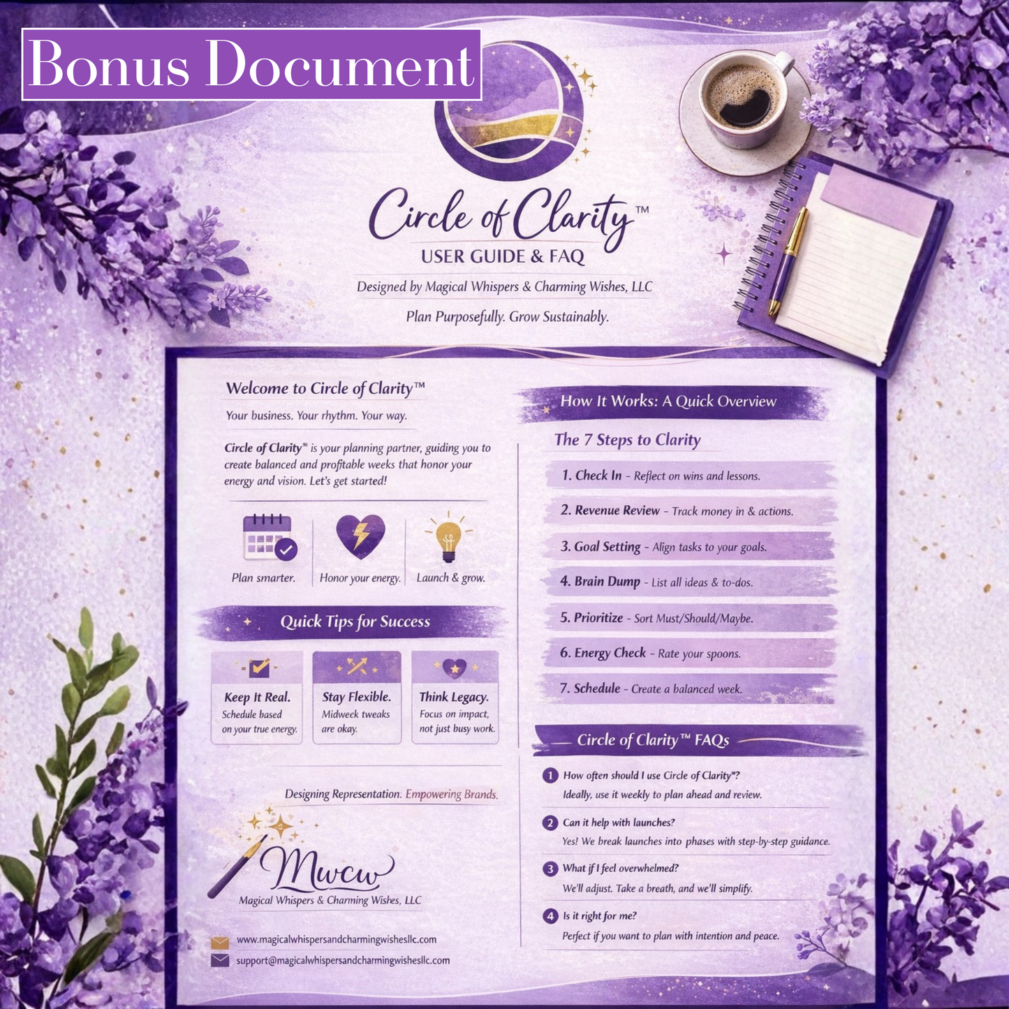 The Circle of Clarity™ GPT